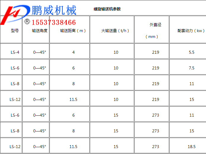 管式螺旋輸送機結(jié)構(gòu)