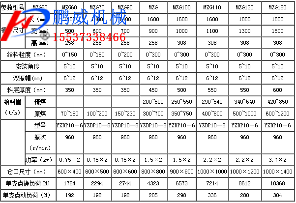 掛式振動(dòng)給料機(jī)