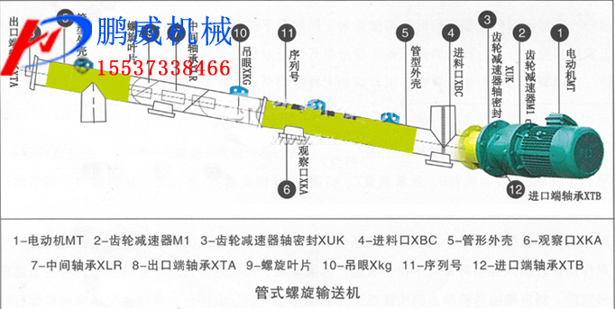 管式螺旋輸送機結(jié)構(gòu)
