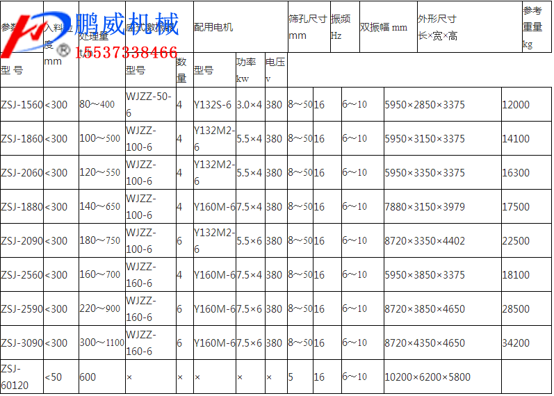 精煤脫水直線(xiàn)篩